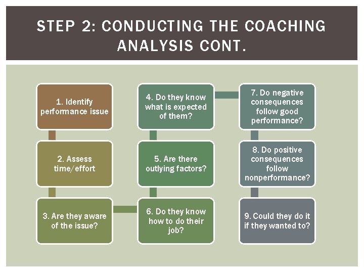 Poor Job Performance Coaching Example CHAPTER 10 COACHING TO IMPROVE POOR PERFORMANCE Dennis