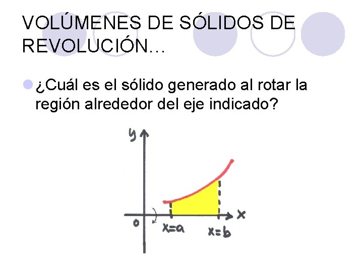 VOLÚMENES DE SÓLIDOS DE REVOLUCIÓN… l ¿Cuál es el sólido generado al rotar la