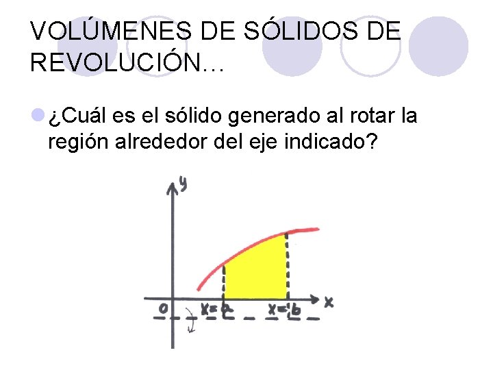 VOLÚMENES DE SÓLIDOS DE REVOLUCIÓN… l ¿Cuál es el sólido generado al rotar la