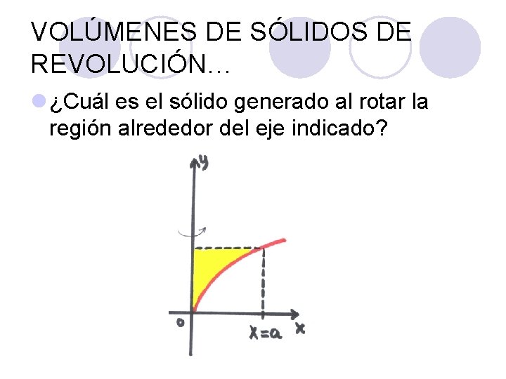 VOLÚMENES DE SÓLIDOS DE REVOLUCIÓN… l ¿Cuál es el sólido generado al rotar la