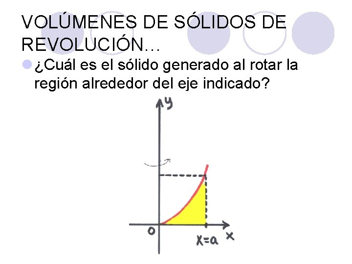 VOLÚMENES DE SÓLIDOS DE REVOLUCIÓN… l ¿Cuál es el sólido generado al rotar la