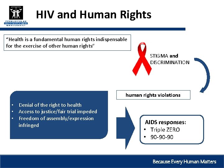 HIV and Human Rights “Health is a fundamental human rights indispensable for the exercise