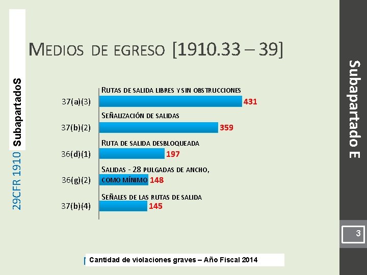 29 CFR 1910 SSubapartado. S UBPARTS RUTAS DE SALIDA LIBRES Y SIN OBSTRUCCIONES 37(a)(3)