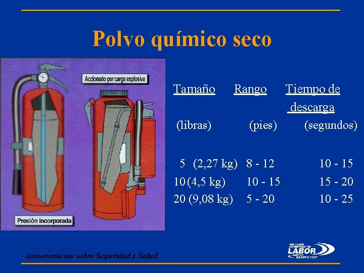 Polvo químico seco Tamaño (libras) Rango Tiempo de descarga (pies) (segundos) 5 (2, 27