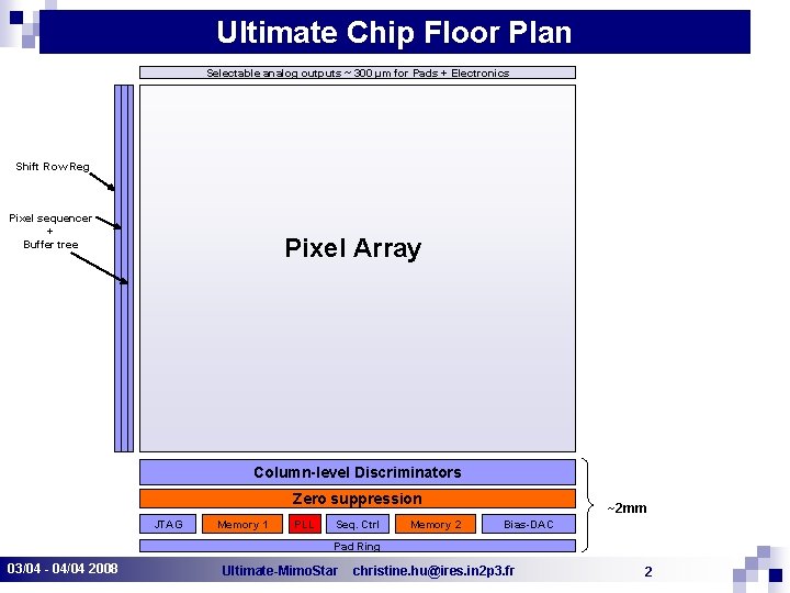 i. PHC Ultimate Chip Floor Plan Selectable analog outputs ~ 300 µm for Pads