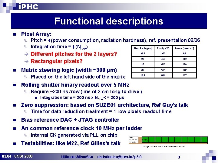 i. PHC Functional descriptions n Pixel Array: Pitch = f (power consumption, radiation hardness),