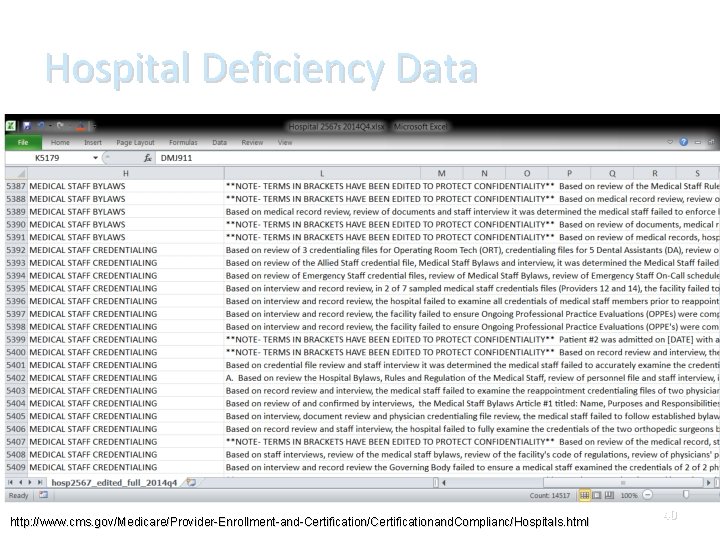 Hospital Deficiency Data http: //www. cms. gov/Medicare/Provider-Enrollment-and-Certification/Certificationand. Complianc/Hospitals. html 40 