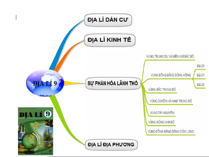 Giáo viên: Lê Thanh Long 2 