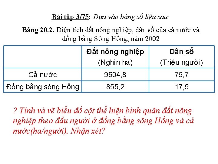 Bài tập 3/75: Dựa vào bảng số liệu sau: Bảng 20. 2. Diện tích