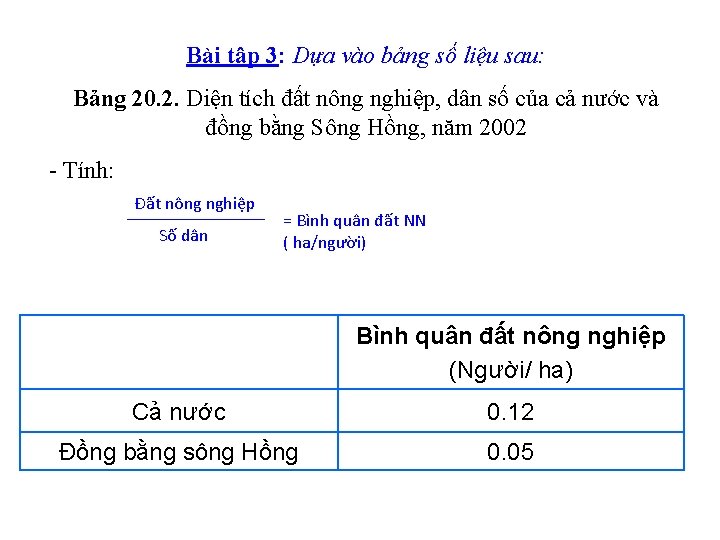 Bài tập 3: Dựa vào bảng số liệu sau: Bảng 20. 2. Diện tích