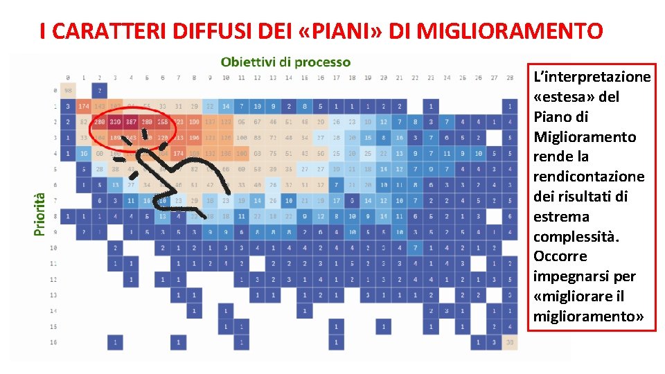 I CARATTERI DIFFUSI DEI «PIANI» DI MIGLIORAMENTO L’interpretazione «estesa» del Piano di Miglioramento rende