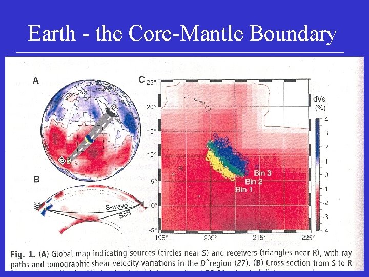 Earth - the Core-Mantle Boundary 