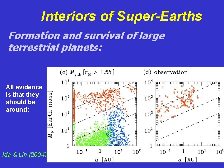 Interiors of Super-Earths Formation and survival of large terrestrial planets: All evidence is that