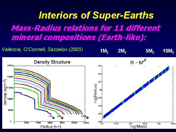 Interiors of Super-Earths Mass-Radius relations for 11 different mineral compositions (Earth-like): Valencia, O’Connell, Sasselov