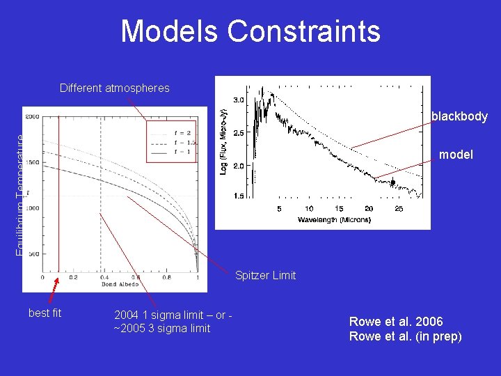 Models Constraints Different atmospheres Equilibrium Temperature blackbody model Spitzer Limit best fit 2004 1