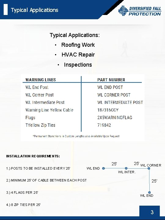 Typical Applications: • Roofing Work • HVAC Repair • Inspections INSTALLATION REQUIREMENTS: 25’ 1.