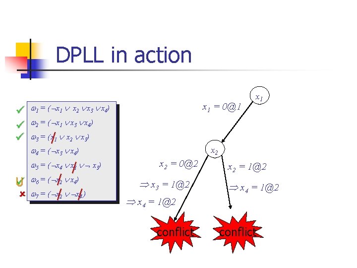 DPLL in action x 1 = 0@1 1 = ( x 1 x 2