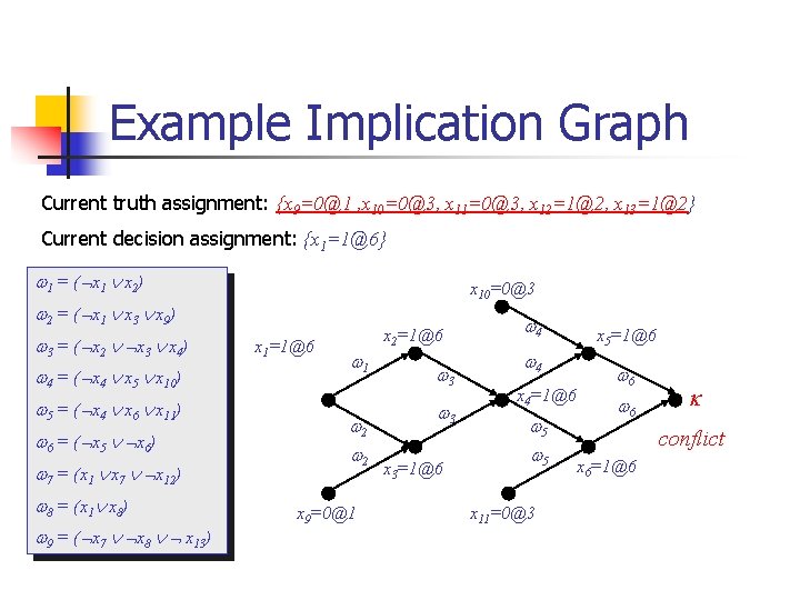 Example Implication Graph Current truth assignment: {x 9=0@1 , x 10=0@3, x 11=0@3, x