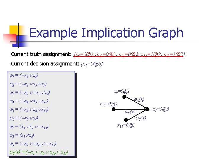 Example Implication Graph Current truth assignment: {x 9=0@1 , x 10=0@3, x 11=0@3, x