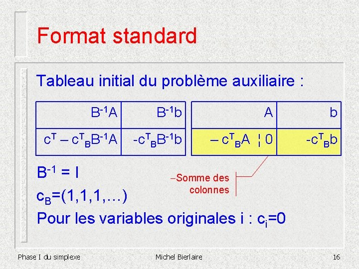 Format standard Tableau initial du problème auxiliaire : B-1 A B-1 b A b