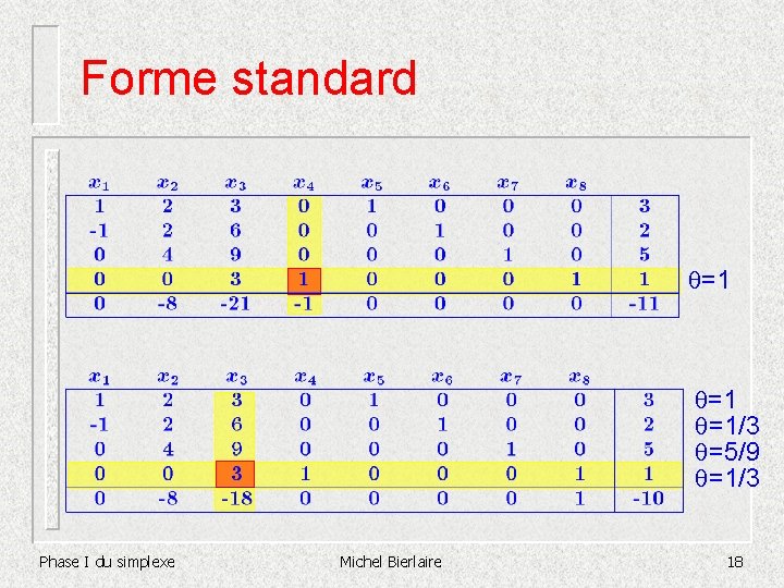 Forme standard =1 =1/3 =5/9 =1/3 Phase I du simplexe Michel Bierlaire 18 