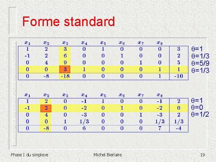 Forme standard =1 =1/3 =5/9 =1/3 =1 =0 =1/2 Phase I du simplexe Michel