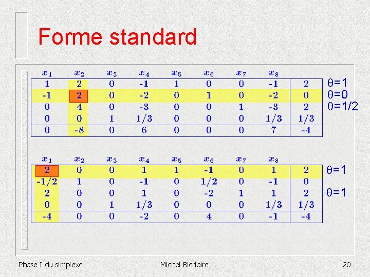 Forme standard =1 =0 =1/2 =1 =1 Phase I du simplexe Michel Bierlaire 20