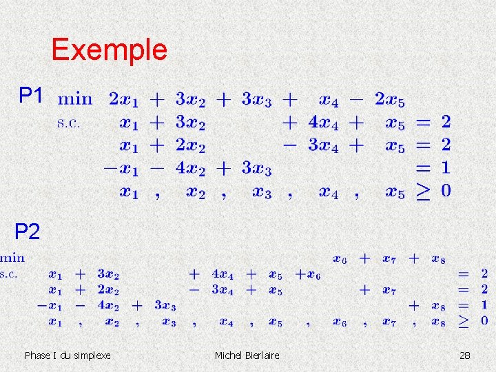 Exemple P 1 P 2 Phase I du simplexe Michel Bierlaire 28 