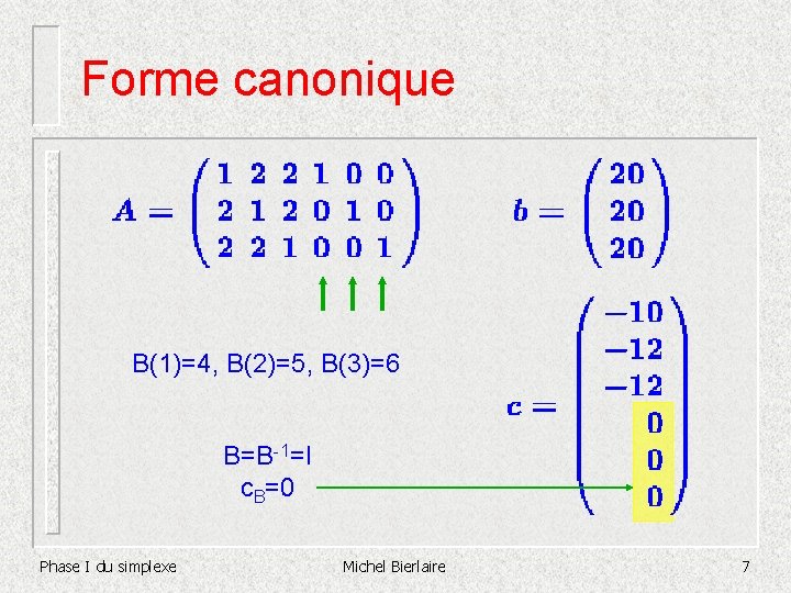 Forme canonique B(1)=4, B(2)=5, B(3)=6 B=B-1=I c. B=0 Phase I du simplexe Michel Bierlaire