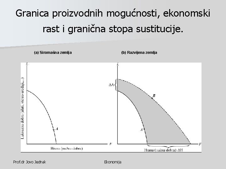 Granica proizvodnih mogućnosti, ekonomski rast i granična stopa sustitucije. (a) Siromašna zemlja Prof. dr Granica proizvodnih mogućnosti, ekonomski rast i granična stopa sustitucije. (a) Siromašna zemlja Prof. dr