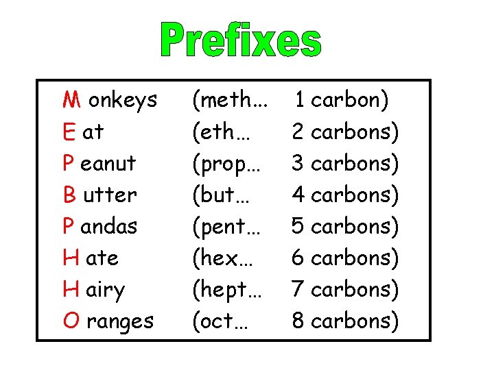 M onkeys E at P eanut B utter P andas H ate H airy