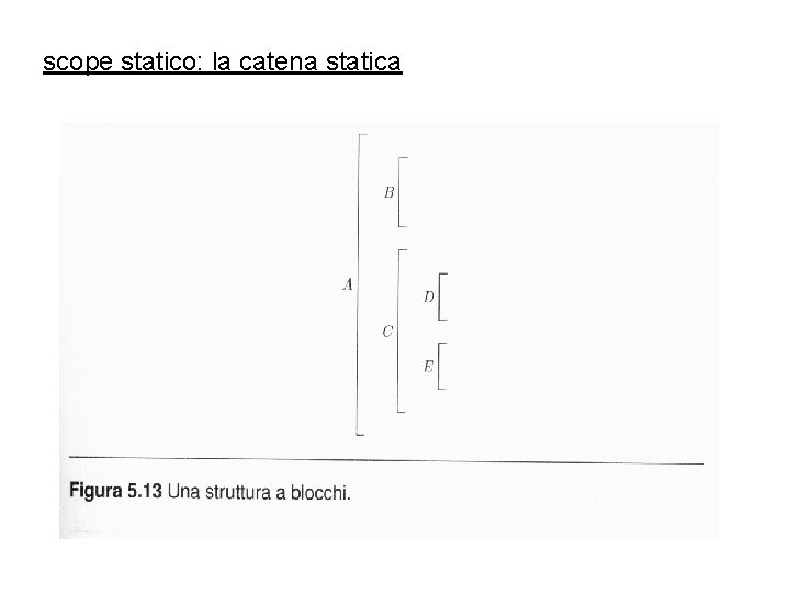 scope statico: la catena statica 