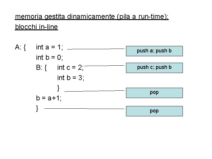 memoria gestita dinamicamente (pila a run-time); blocchi in-line A: { int a = 1;