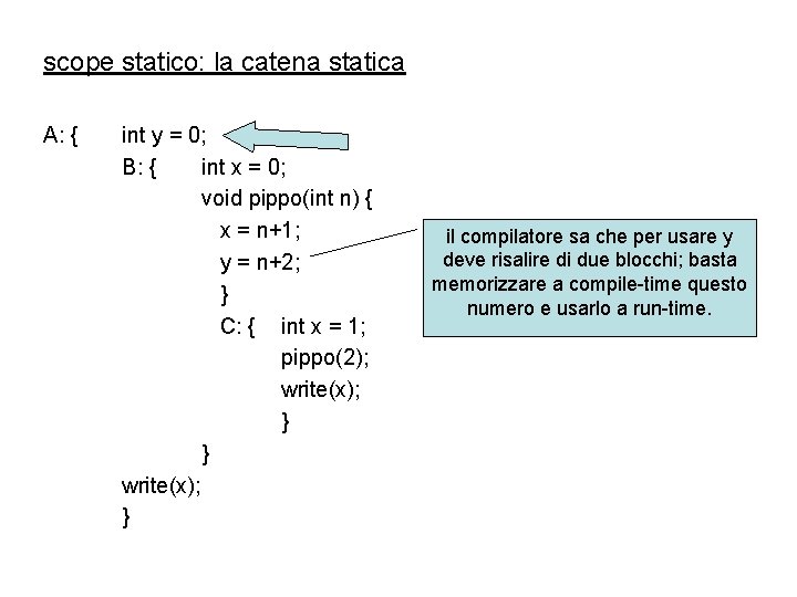scope statico: la catena statica A: { int y = 0; B: { int