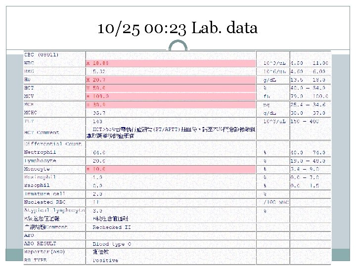 10/25 00: 23 Lab. data 10/25 00: 23 Lab. data