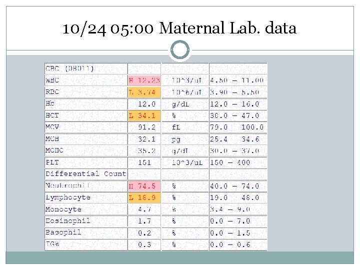 10/24 05: 00 Maternal Lab. data 10/24 05: 00 Maternal Lab. data