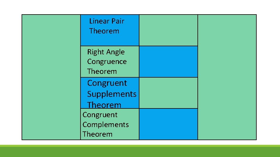 Linear Pair Theorem Right Angle Congruence Theorem Congruent Supplements Theorem Congruent Complements Theorem 