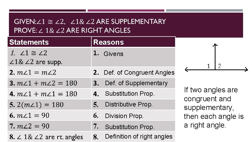  Statements Reasons 1. Givens 2. 3. 4. 5. 6. 7. 8. Def. of