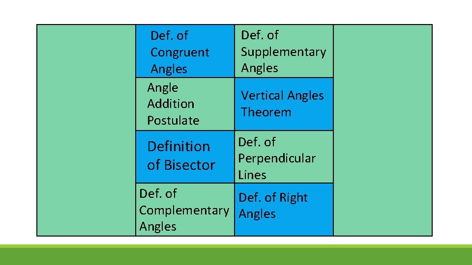 Def. of Congruent Angles Angle Addition Postulate Def. of Supplementary Angles Definition of Bisector