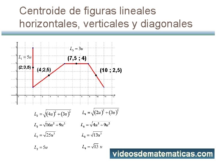 Centroide de figuras lineales horizontales, verticales y diagonales (7, 5 ; 4) (2; 3,