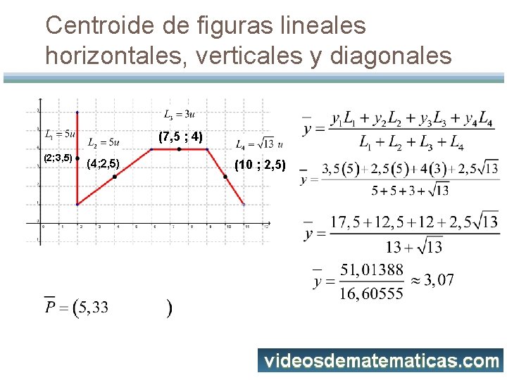 Centroide de figuras lineales horizontales, verticales y diagonales (7, 5 ; 4) (2; 3,