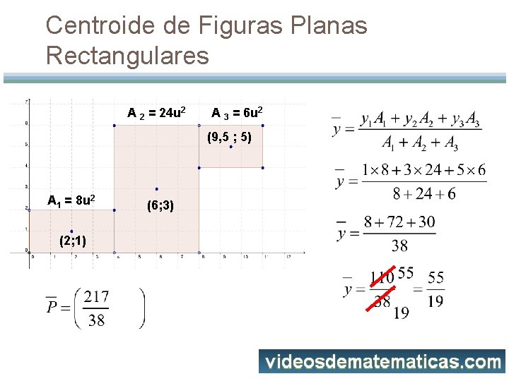 Centroide de Figuras Planas Rectangulares A 2 = 24 u 2 A 3 =