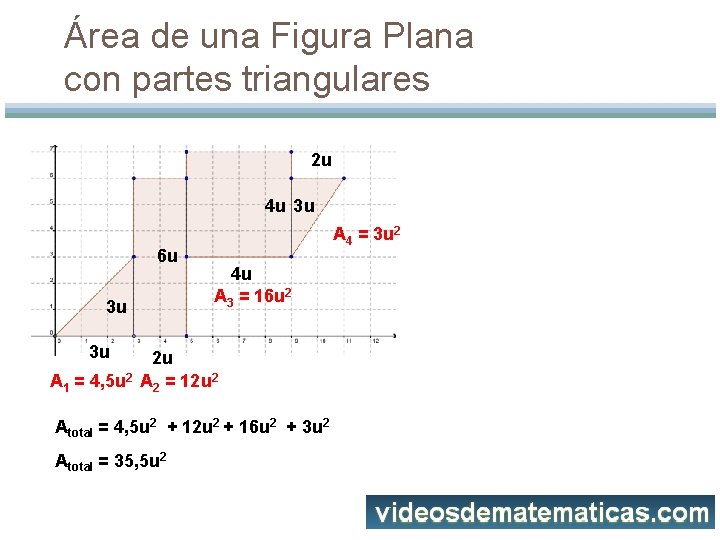 Área de una Figura Plana con partes triangulares 2 u 4 u 3 u