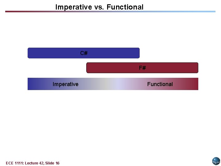 Imperative vs. Functional C# F# Imperative Functional ECE 1111: Lecture 42, Slide 16 Imperative vs. Functional C# F# Imperative Functional ECE 1111: Lecture 42, Slide 16