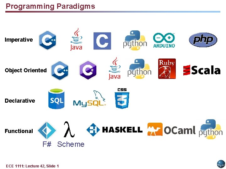 Programming Paradigms Imperative Object Oriented Declarative Functional F# Scheme ECE 1111: Lecture 42, Slide Programming Paradigms Imperative Object Oriented Declarative Functional F# Scheme ECE 1111: Lecture 42, Slide