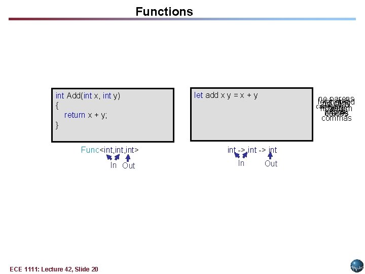 Functions int Add(int x, int y) { var z = x + y; return Functions int Add(int x, int y) { var z = x + y; return
