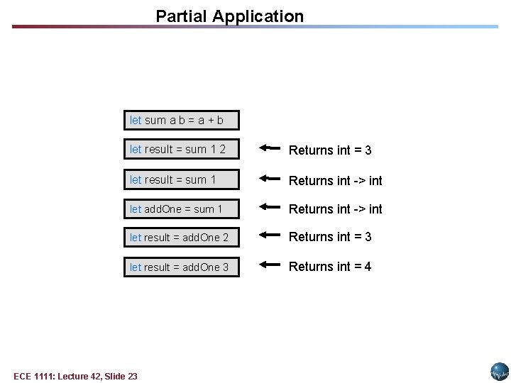 Partial Application let sum a b = a + b let result = sum Partial Application let sum a b = a + b let result = sum