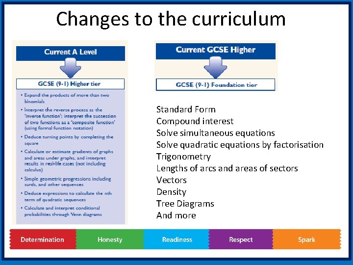 Changes to the curriculum Standard Form Compound interest Solve simultaneous equations Solve quadratic equations