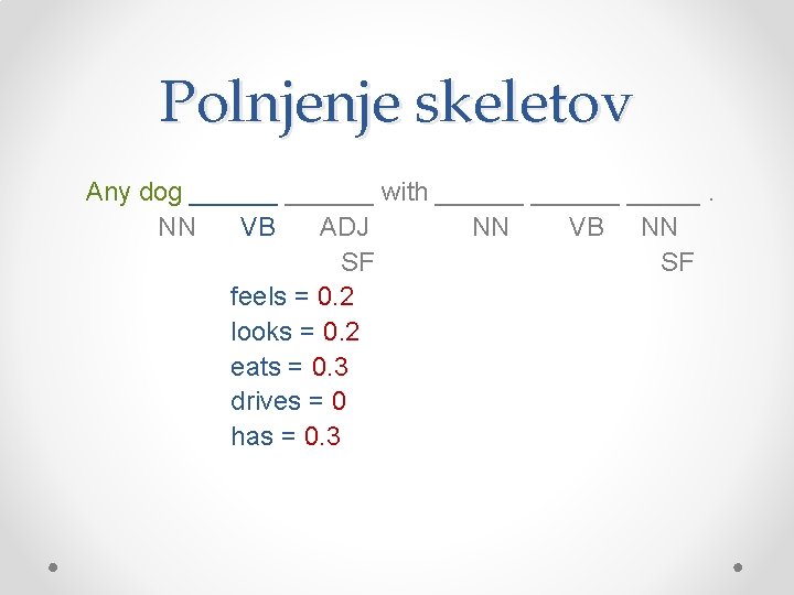 Polnjenje skeletov Any dog ______ with ______. NN VB ADJ NN VB NN SF