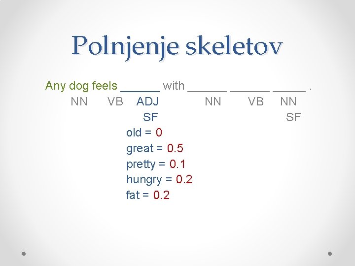 Polnjenje skeletov Any dog feels ______ with ______. NN VB ADJ NN VB NN